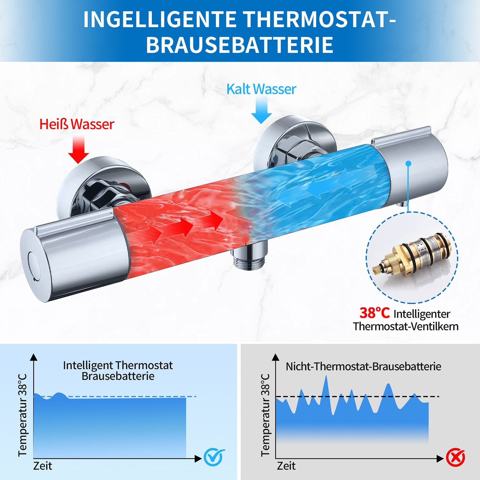 HOMELODY Duschsystem Duschsäule mit Mischbatterie mit Piano-Knopf-Wassertrennschalter, 2 Strahlart(en), quadratischem Duschkopf, Handbrause mit Selbstreinigungsfunktion