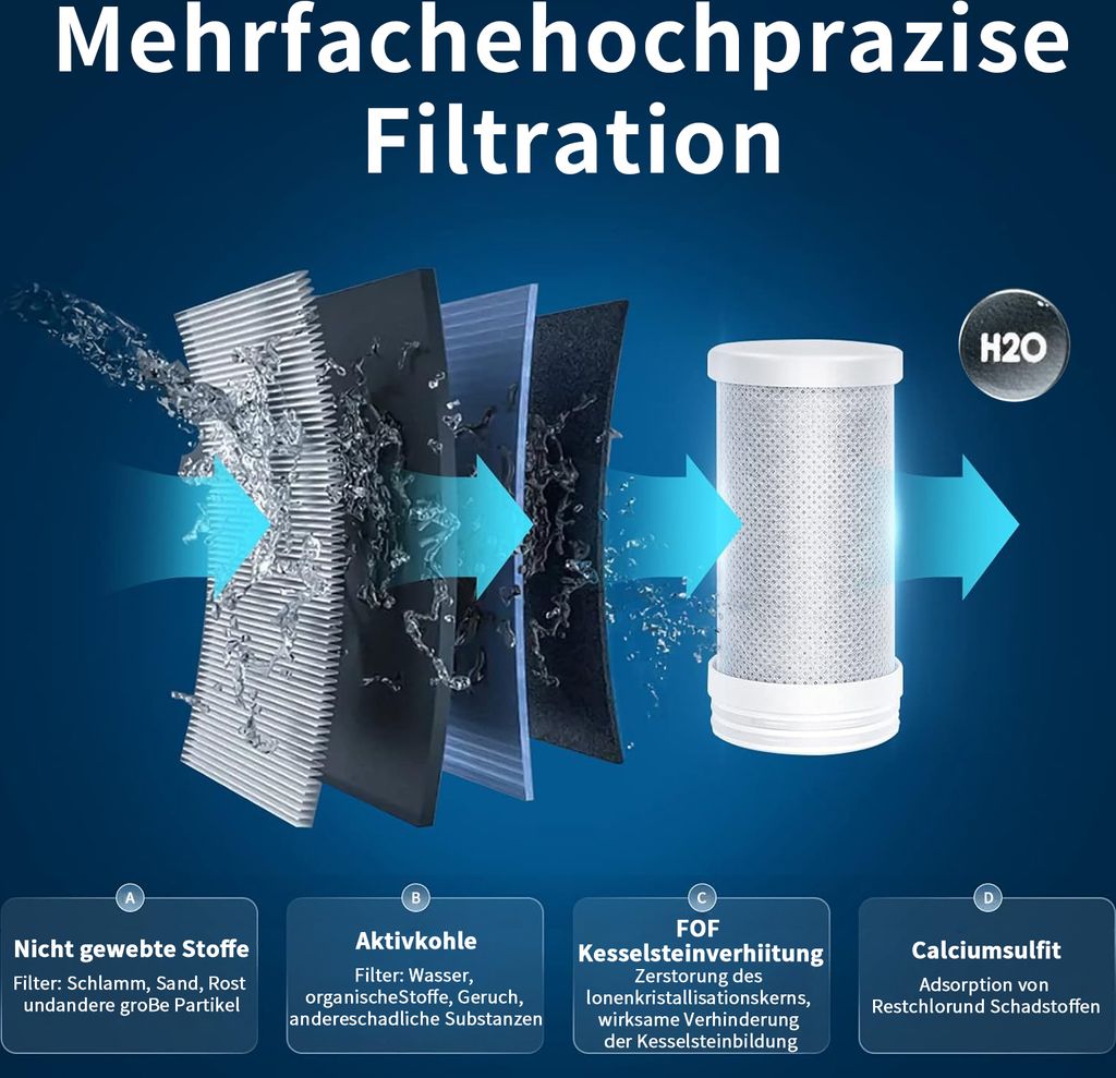 AiHom Wasserfilter für Wasserhahn mit Blaulicht-Sterilisation, Wasserfilter für Standard-Wasserhähne mit 2 Pack Wasserfilter Cartridges