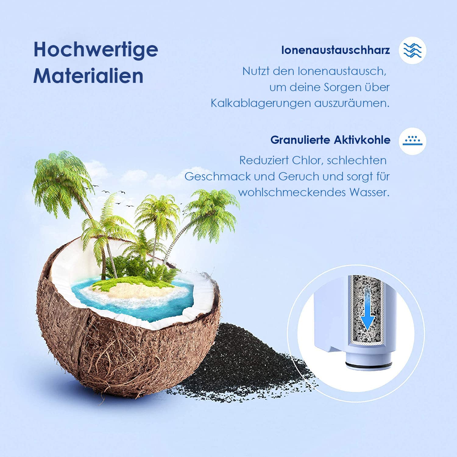 Waterdrop Ersatzwasserfilter für Philips® AquaClean® CA6903/10 CA6903/22, Kompatibel mit Saeco® und Philips® Kaffeevollautomaten, TÜV SÜD Zertifiziert (4)