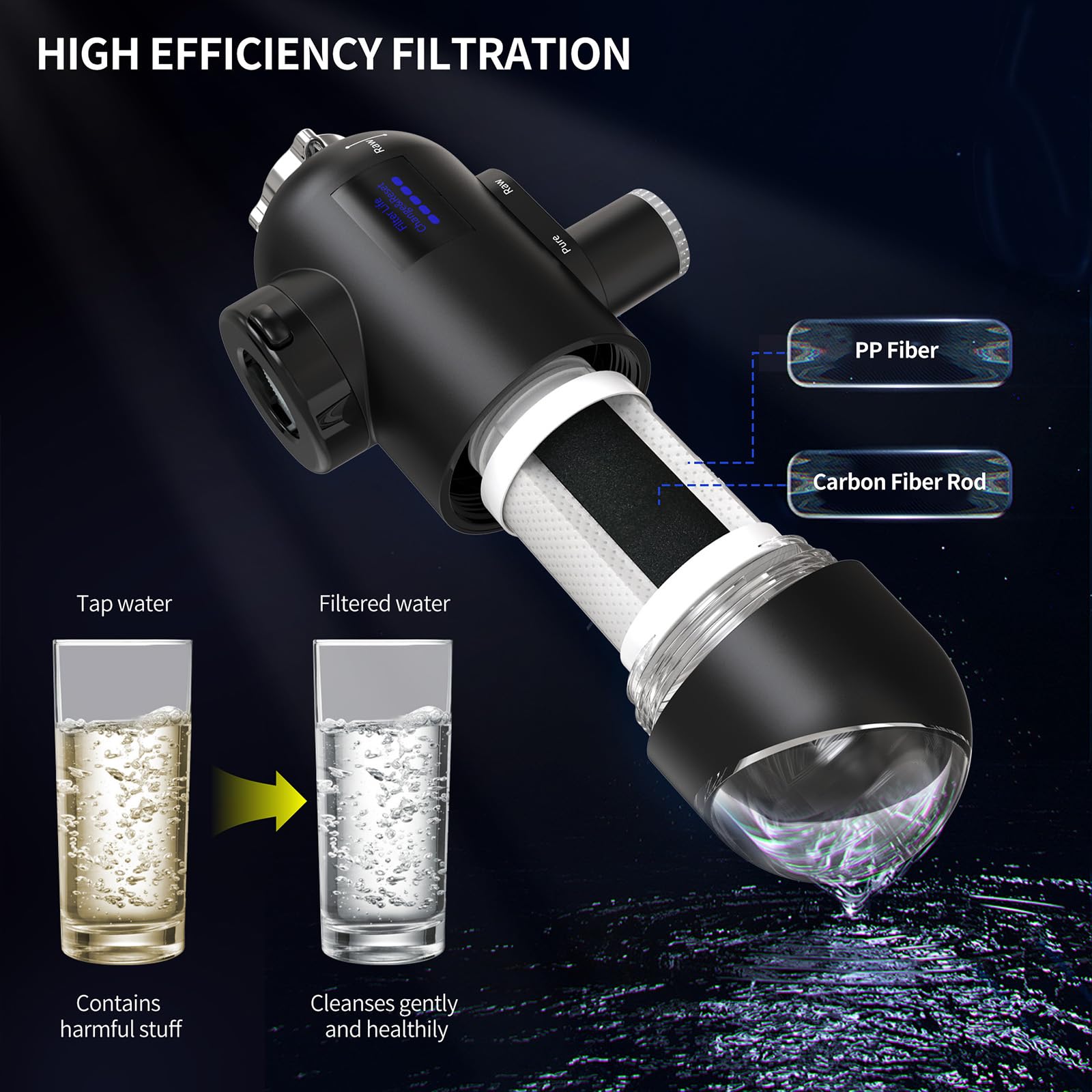 2025 HOMELODY Wasserfilter Trinkwasser mit LED Anzeige