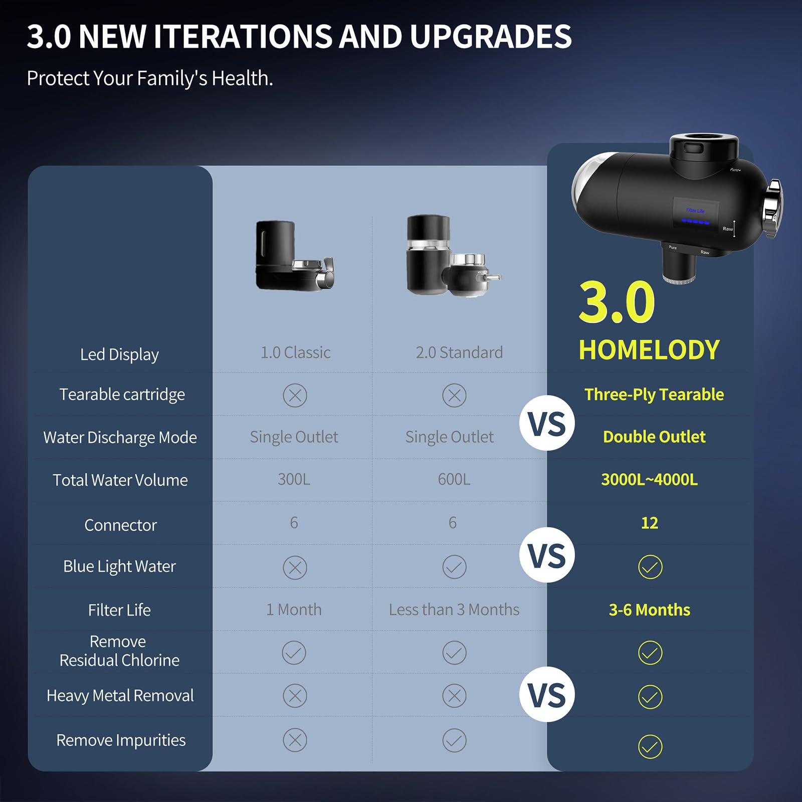 2025 HOMELODY Wasserfilter Trinkwasser mit LED Anzeige