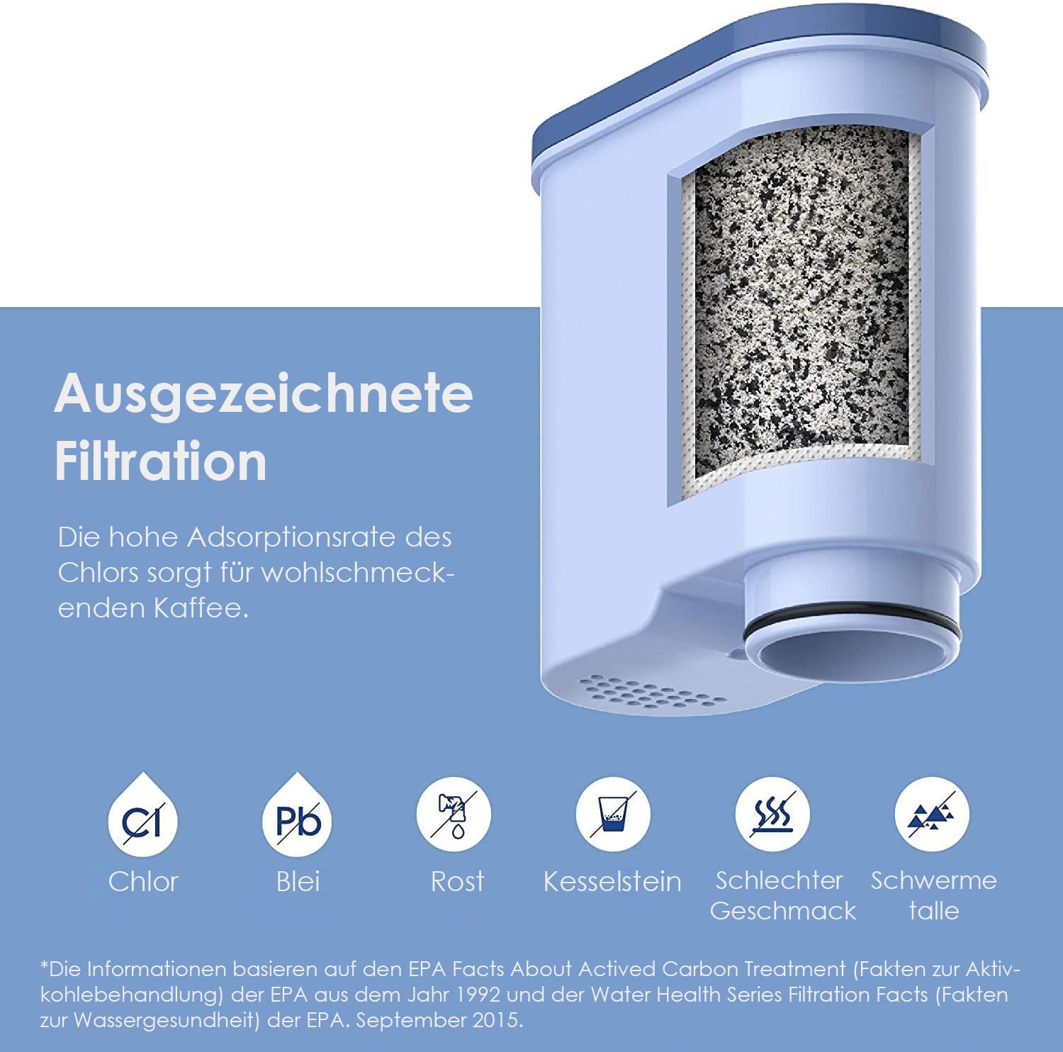 Waterdrop Ersatzwasserfilter für Philips® AquaClean® CA6903/10 CA6903/22, Kompatibel mit Saeco® und Philips® Kaffeevollautomaten, TÜV SÜD Zertifiziert (4)