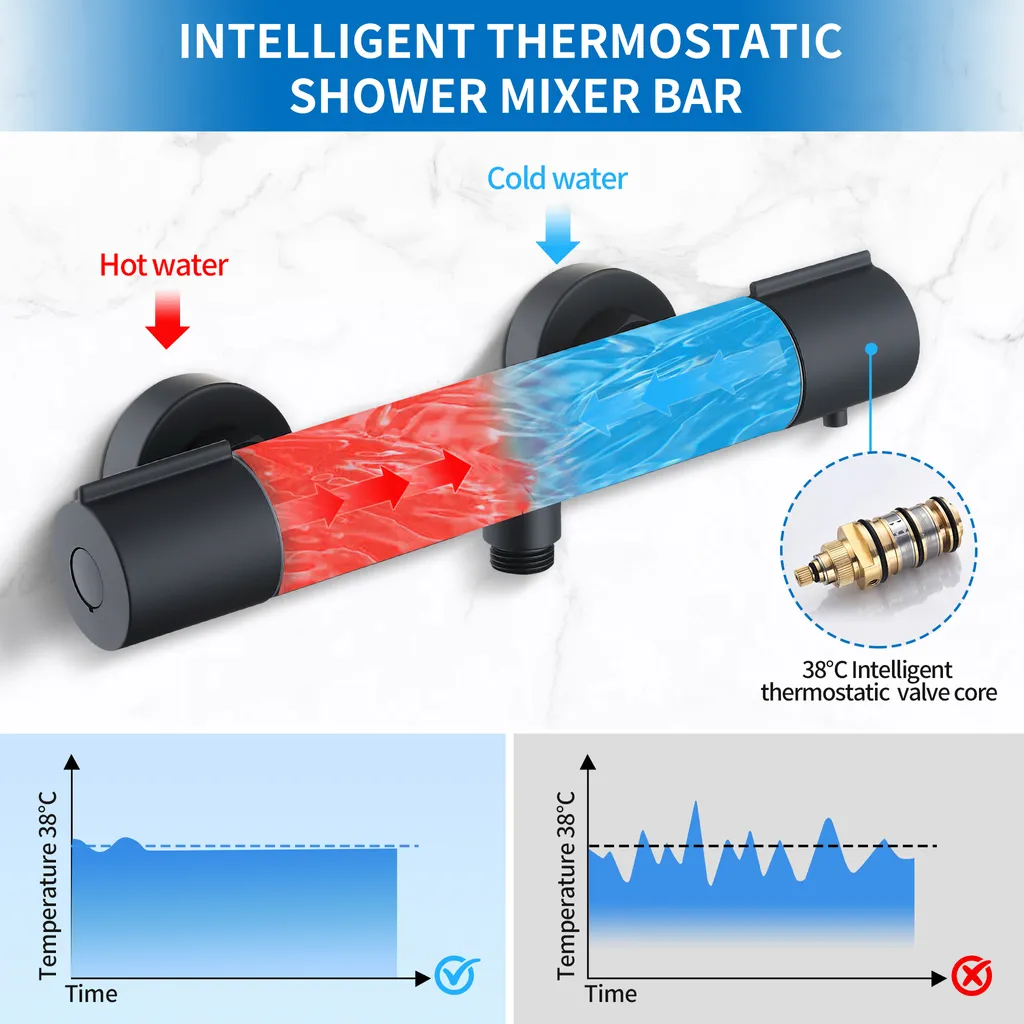 Duschsystem mit Thermostat Homelody Schwarz,Duschgarnitur Verschiedene Strahlarten,Regendusche Eckig,Brausethermostat mit Verbrühungsschutzventil