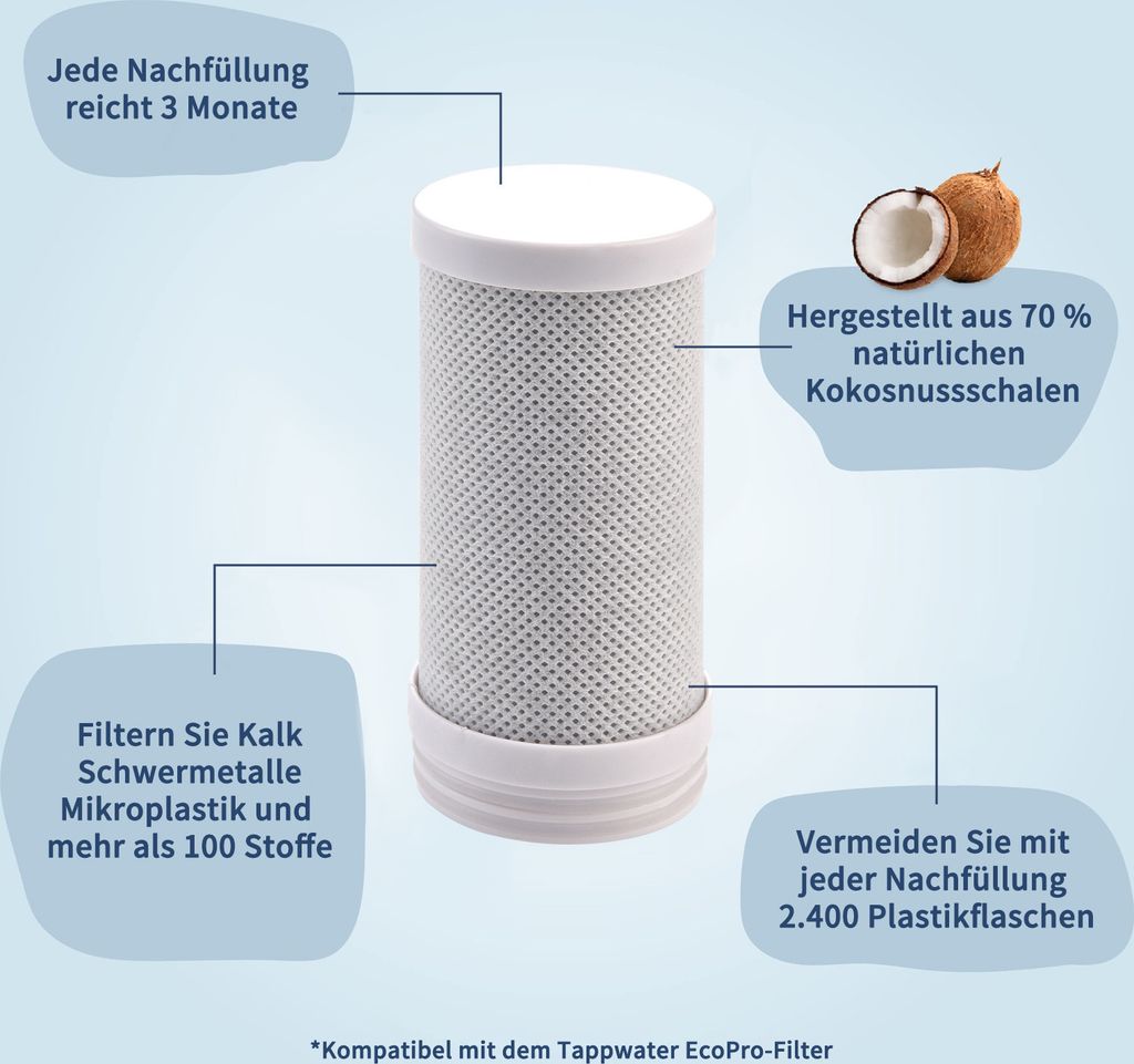 AiHom Wasserfilter für Wasserhahn mit Blaulicht-Sterilisation, Wasserfilter für Standard-Wasserhähne mit 2 Pack Wasserfilter Cartridges